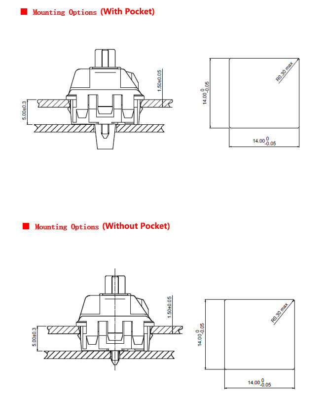 mounting options
